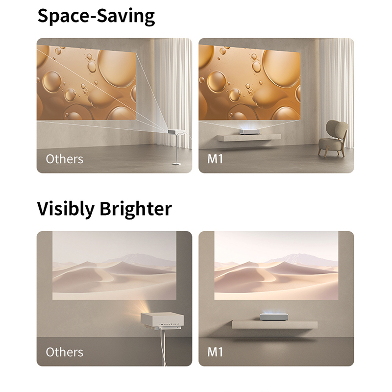 XGIMI M1 4K UST-projector Nati - Industrial Laser Projector recensie en prijs
