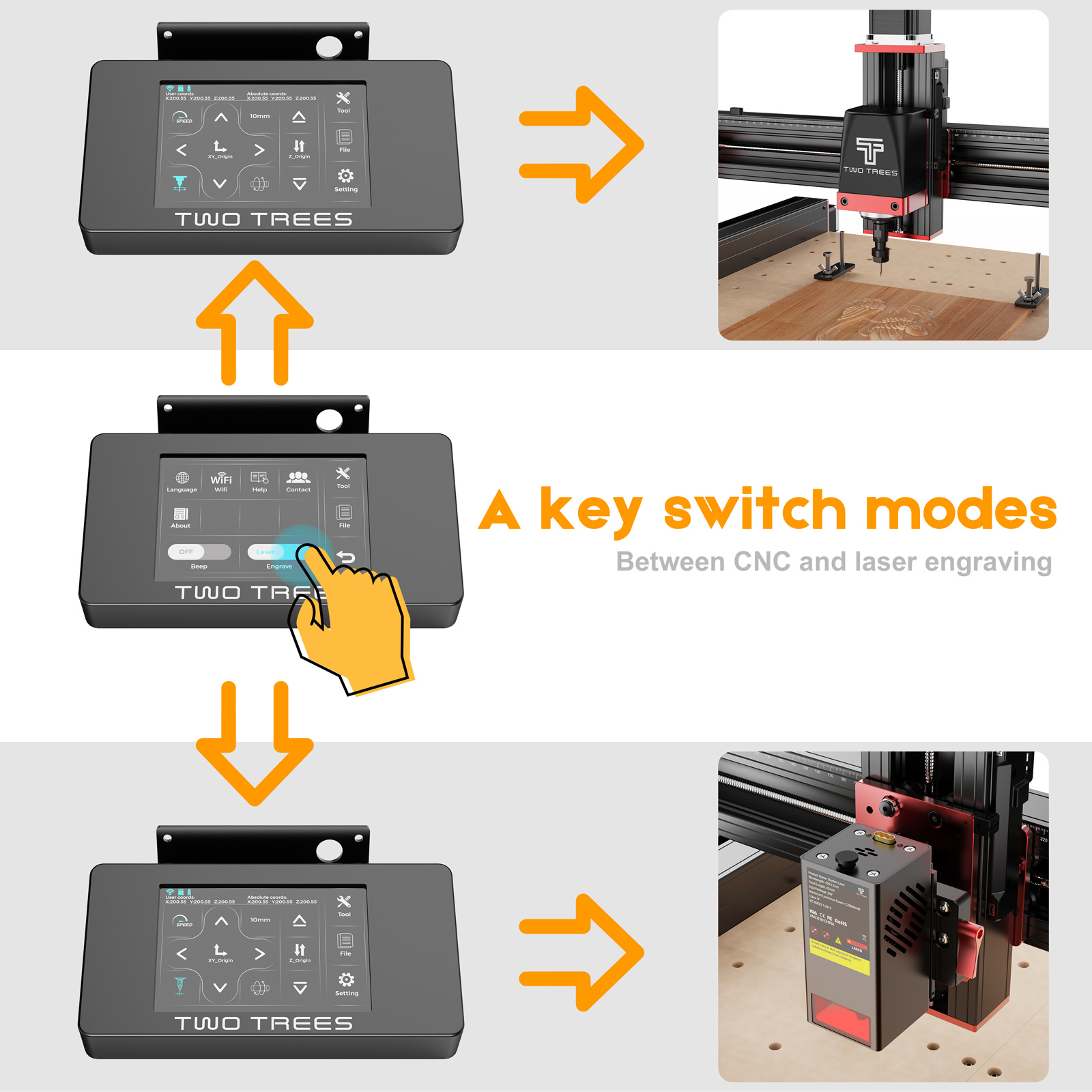 TWOTREES TTC450 PRO C N C Rout - Limit Switch Cnc recensie en prijs