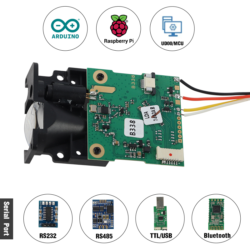 20Hz Klasse II Industriële Aut - Industrial Laser Distance Sensor recensie en prijs