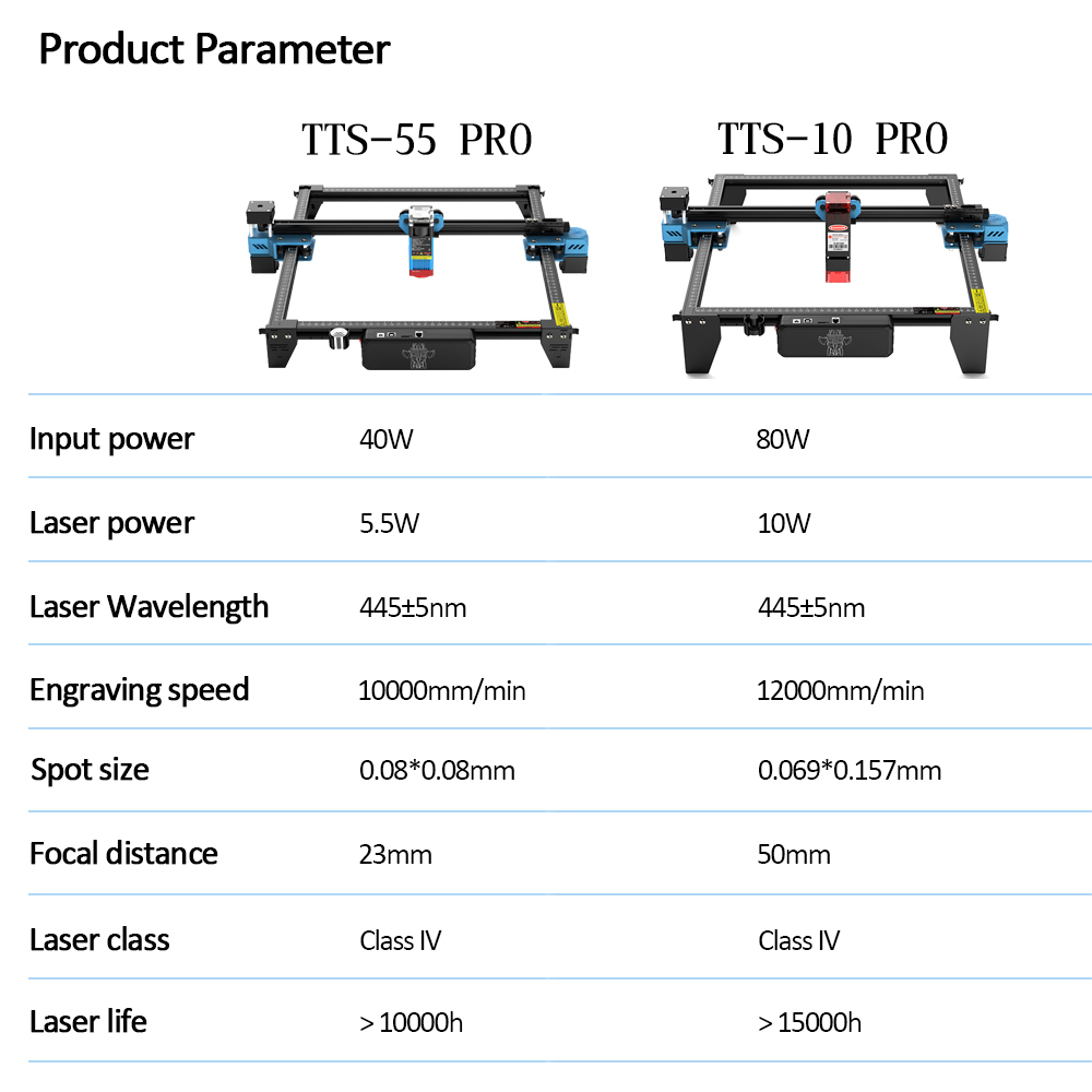 Twotrees TTS-55 Pro Cnc Laser  - Industrial Laser Cutting Machine recensie en prijs